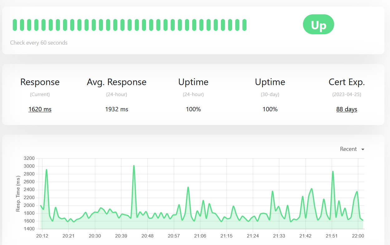 Monitor your website with Uptime Kuma DevCodeLight